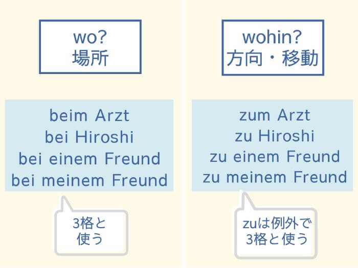 ドイツ語　前置詞bei・zuの使い方